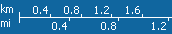 Map Scale