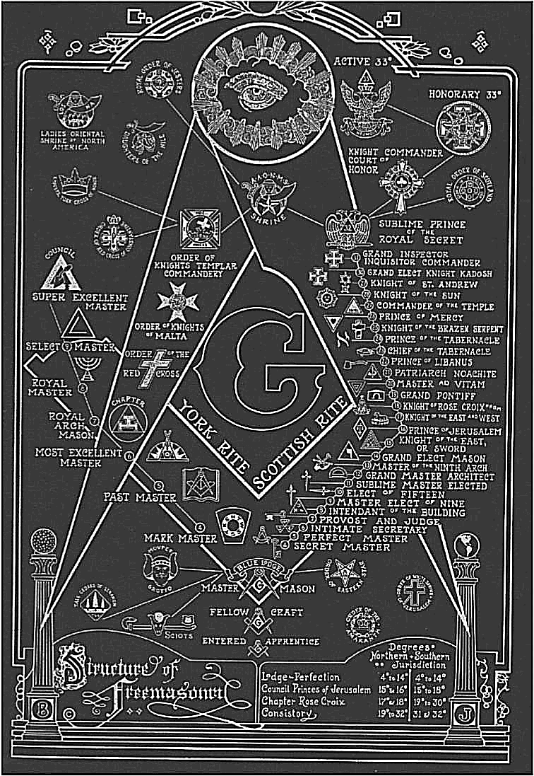 Freemason Organization Chart