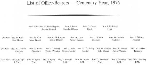 588 Office Bearers 1976