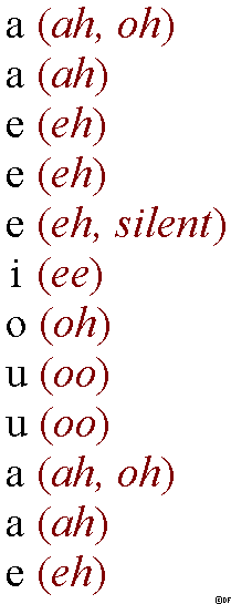 Hebrew Diacritical Transliteration