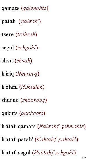 Hebrew Diacritical Names