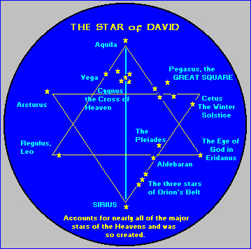 Star of David