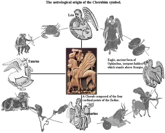 the astrological origin of the Cherubim symbol