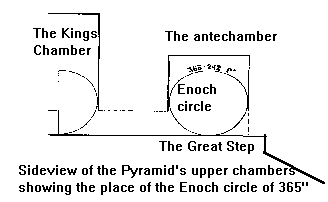 Enoch's Circle