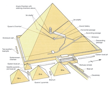 cross section