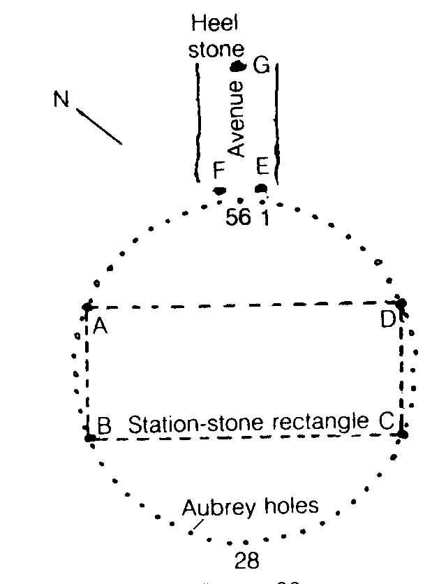 Stonehenge measuring holes